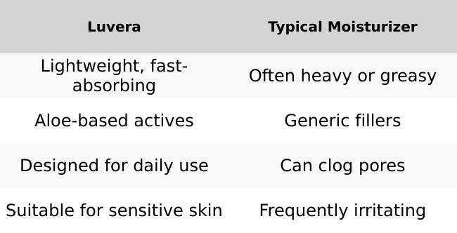 Luvera Men’s Daily Moisturizer – Lightweight Hydration for Healthy Skin