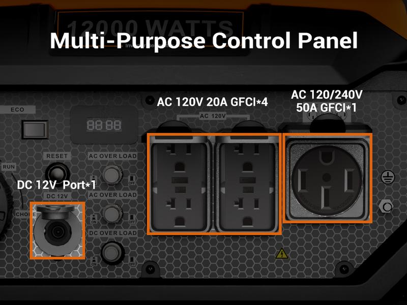 Efurden 12000-Watt Inverter Generator, Portable Generator Gas Powered with Electric Start for Home Backup, RV Ready