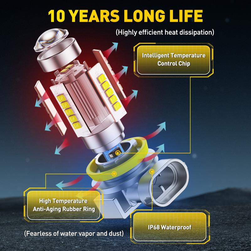 LED Fog Light Bulbs H8 H16 H11 H10 9006 Fog Light Bulb White Golden Yellow 6500K High Power DRL Lamps LED Fog Light Bulbs H8 H16 H11 H10 9006 Fog Light Bulb White Golden Yellow 6500K High Power DRL Lamps