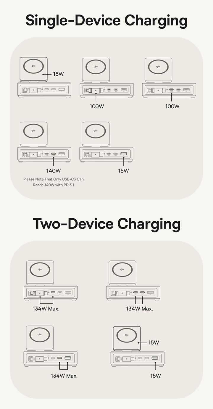 Baseus NOMOS 5-in-1 Desktop Charger 3C+U 140W US Qi2 Wireless Charging+Retractable Cable+Digital Display Baseus NOMOS 5-in-1 Desktop Charger 3C+U 140W US Qi2 Wireless Charging+Retractable Cable+Digital Display