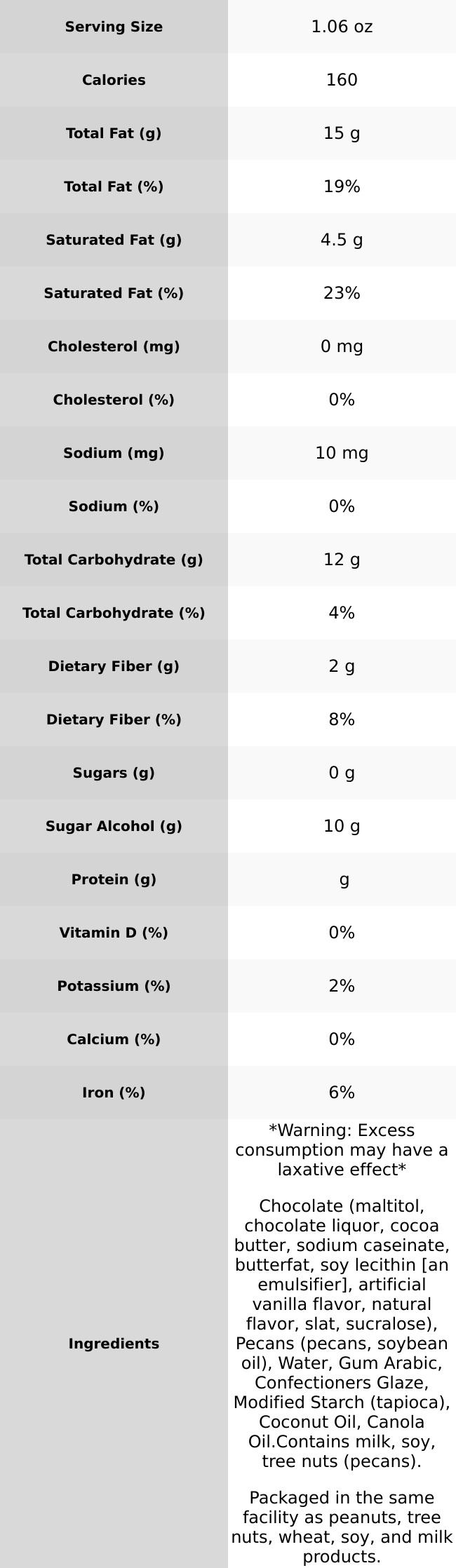 Sugar Free (No Sugar Added) Milk Chocolate Pecans Sugar Free (No Sugar Added) Milk Chocolate Pecans