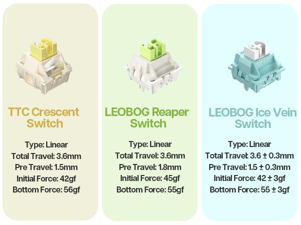 EPOMAKER x AULA F75 75% Gasket Wireless Mechanical Keyboard with Multimedia Control Knob, Full-Key Hot-Swap Functionality & Vibrant RGB Illumination Tri-Mode USB-C/BT 5.0/2.4GHzb keyboards for gaming creamy keyboard TikTokShopSpringGlowUp EPOMAKER x AULA F75 75% Gasket Wireless Mechanical Keyboard with Multimedia Control Knob, Full-Key Hot-Swap Functionality & Vibrant RGB Illumination Tri-Mode USB-C/BT 5.0/2.4GHzb keyboards for gaming creamy keyboard TikTokShopSpringGlowUp