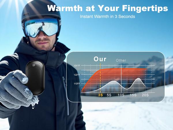 Fussion AI 2-pack rechargeable hand warmers, includes a greeting card, 6400mAh battery, 3 temperature settings, rapid heating, portable design, 10-hour battery life, suitable for outdoor activities such as skiing, hunting, golf, and camping. Fussion AI 2-pack rechargeable hand warmers, includes a greeting card, 6400mAh battery, 3 temperature settings, rapid heating, portable design, 10-hour battery life, suitable for outdoor activities such as skiing, hunting, golf, and camping.