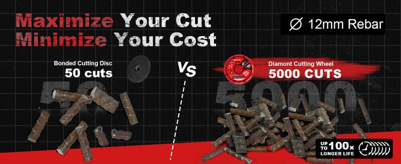 EZARC Diamond Metal Cut-off Wheel for Rebar Steel Iron Inox Cutting Disc Power Tool Accessory Heavy Duty 5000+ Cuts Long Life