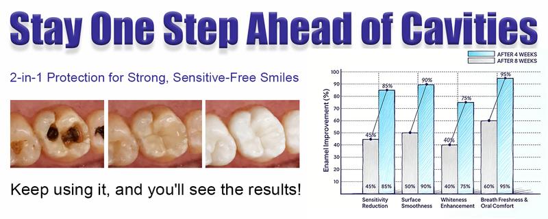 CORACODE Tooth Armor Liquid Drops for Sensitive Teeth, Enamel Care Drops to Support Stronger Teeth & Soothe Sensitivity, Daily Oral Care Routine 60 ml CORACODE Tooth Armor Liquid Drops for Sensitive Teeth, Enamel Care Drops to Support Stronger Teeth & Soothe Sensitivity, Daily Oral Care Routine 60 ml