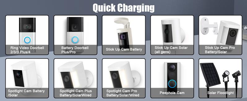Replacement Battery for Ring Doorbell 2/3/3 Plus/4 Spotlight & Stick Up Camera 7200mAh Li-ion Type-C Charger Dual Charging Station Red Green Signal Indicators Replacement Battery for Ring Doorbell 2/3/3 Plus/4 Spotlight & Stick Up Camera 7200mAh Li-ion Type-C Charger Dual Charging Station Red Green Signal Indicators