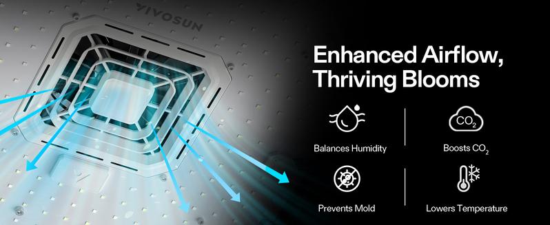 VIVOSUN AeroLight Wing AW200SE, LED Grow Light 200W with Integrated Circulation Fan, Compatible with App & E42A/E25, 2x4/3x3 Coverage, Establish an Intelligent Grow Environment