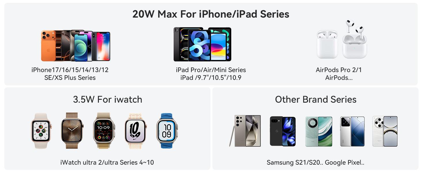 10000mAh Portable Charger Power Bank, 3-in-1 Wireless Battery Pack with Built-in USB-C & Lightning Cables, 22.5W Fast Charging, LED Display for iPhone, Apple Watch & Android Chargeable