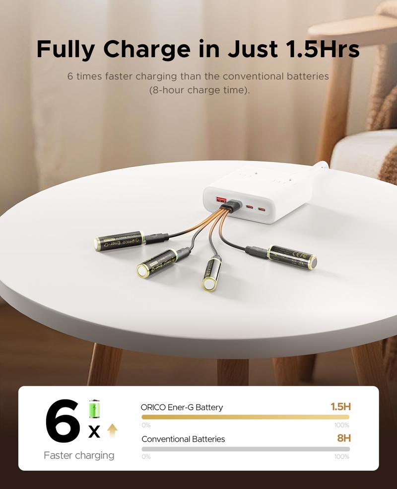 ORICO Ener-G Lithium ion Battery Rechargeable AA Lithium Battery 1.5V 2100mWh USB-C Charging 2H Fast Charging Over 1500 Cycles for Camera Controller Clock Flashlight Toys EG5C