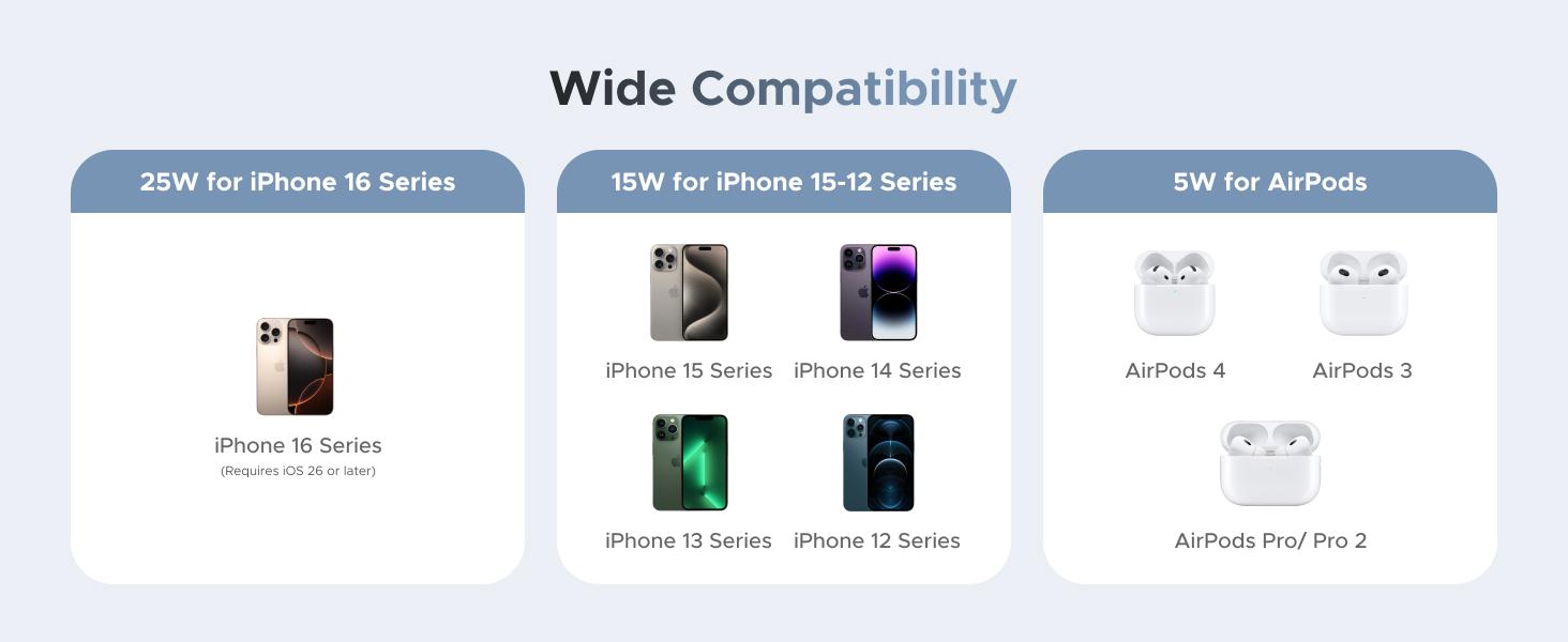 【LIVE ONLY】UGREEN 25W Magflow Wireless Charger 2-in-1 Magnetic Charging Station for iPhone 17/16/15/14/13/12 Pro Max, Fast Qi2 Certified Foldable Stand with USB-C Port, Compatible with AirPods, Dual Device Charging,TikTokShopholidayhaul