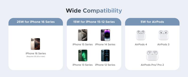 【LIVE ONLY】UGREEN 25W Magflow Wireless Charger 2-in-1 Magnetic Charging Station for iPhone 17/16/15/14/13/12 Pro Max, Fast Qi2 Certified Foldable Stand with USB-C Port, Compatible with AirPods, Dual Device Charging,TikTokShopholidayhaul