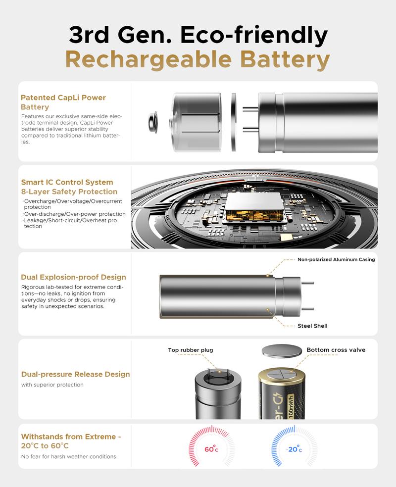 ORICO Ener-G Lithium ion Battery Rechargeable AA Lithium Battery 1.5V 2100mWh USB-C Charging 2H Fast Charging Over 1500 Cycles for Camera Controller Clock Flashlight Toys EG5C