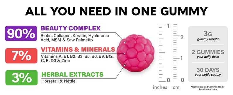 Biotin Gummies Sugar-Free with Collagen for Hair Growth Support Skin, & Nail Strength for Women & Men. Biotin 10000mcg, Keratin, Hyaluronic Acid, B-Complex, Saw Palmetto. 60 Gummies Antioxidant Rich Supplement