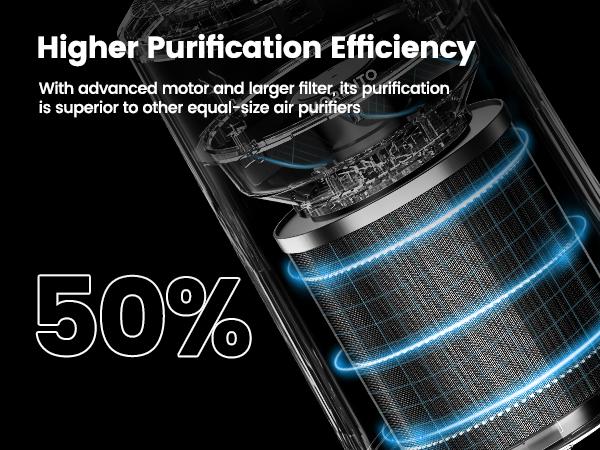 MORENTO MR2566 Air Purifier for Bedroom, Home, Smoke & Pet Dander Odors, Sleep Mode, Portable HEPA, Blue Ambient Light, Sleeping Mode#TikTokShopBlackFriday MORENTO MR2566 Air Purifier for Bedroom, Home, Smoke & Pet Dander Odors, Sleep Mode, Portable HEPA, Blue Ambient Light, Sleeping Mode#TikTokShopBlackFriday