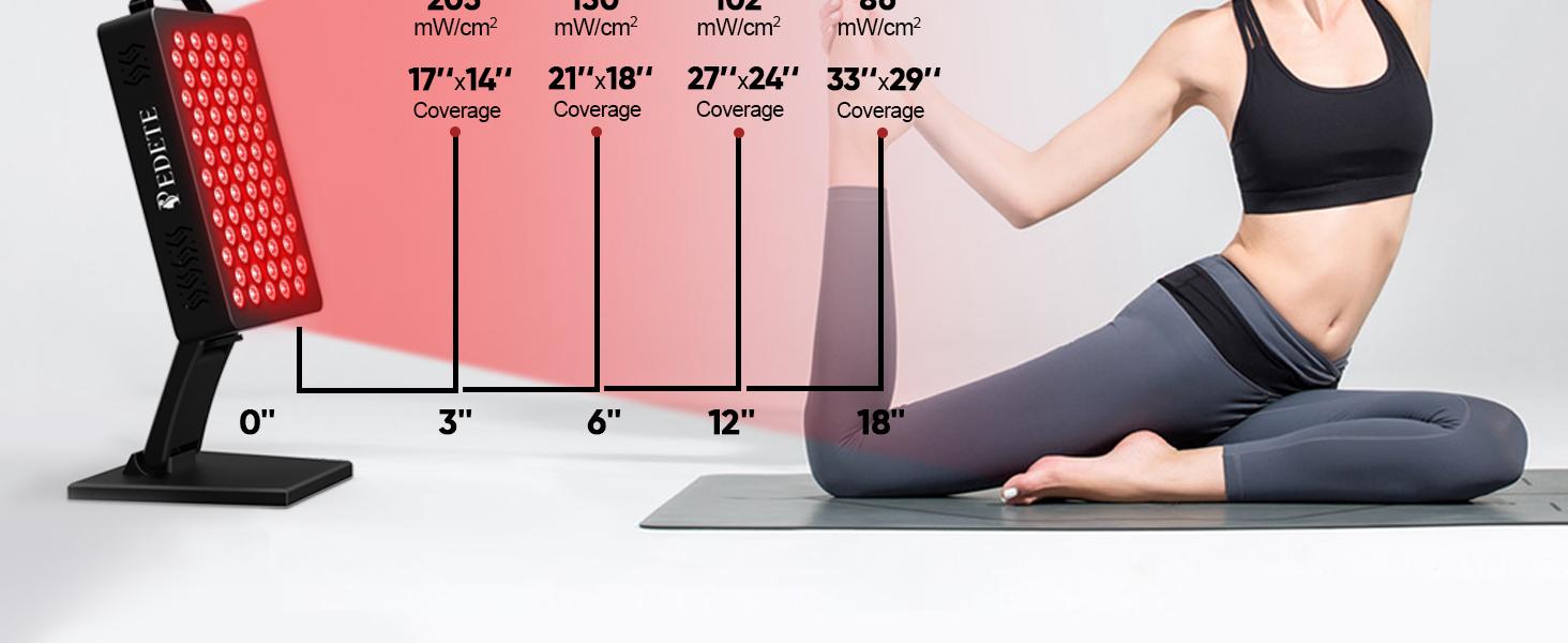 PEDETE Red Light Therapy Panel for Face & Body | Relieve Pain, Improve Skin & Sleep, High Power LED Light (630/660/810/850/940nm)