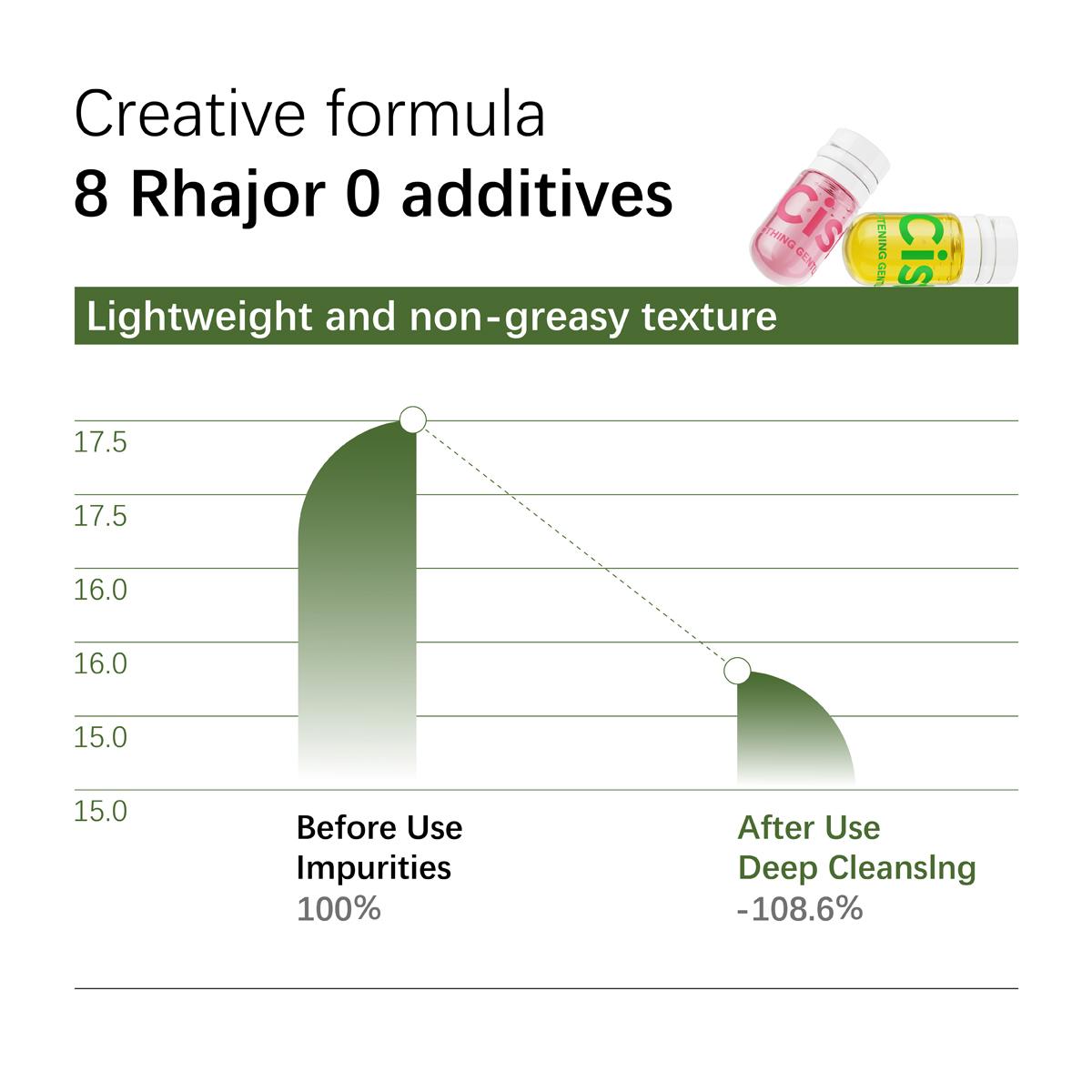 Cardi B with Cistto Mini Makeup Remover, Nourishing and Gentle for Sensitive Skin&All Skin Types, Mascara,Removal Springtok Moisturizing Cleansing Oil Cosmetic