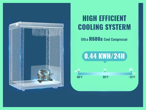 DEMULLER Chest Freezer Small Deep Freezer Top Open Door Mini Freezer with Electronic Control Compact Freezer for Homes Garages Basements White