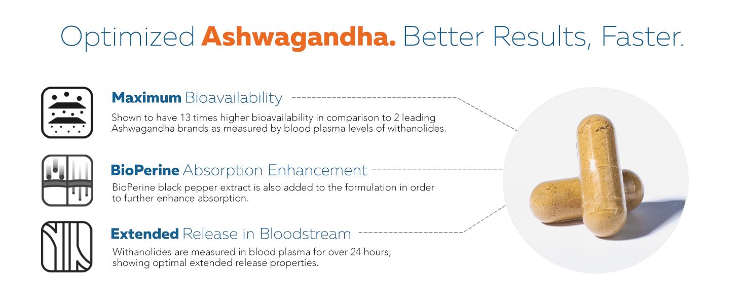 Triquetra Health Ashwa-70 Ashwagandha Extract - Organic Supplement for Health & Fitness Herbal Energy Capsules with 70mg of Withanolides for Sleep Mood & Performance 60 Servings