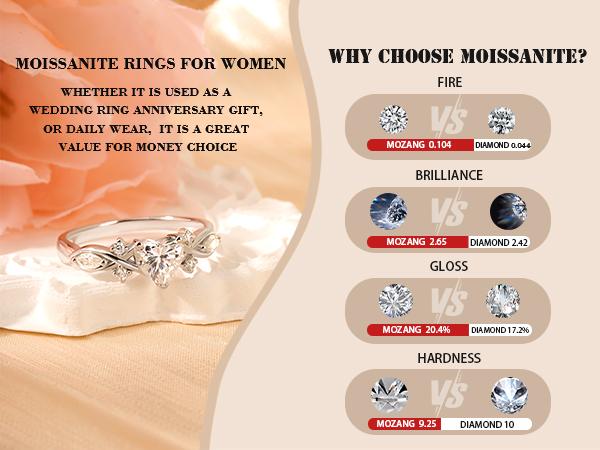 Jeulia Moissanite Twig Ring for Women | Infinity Twist Heart Cut Promise Ring | 925 Sterling Silver Anniversary Wedding Gift for Her | Engagement Promise Band with Gift Box