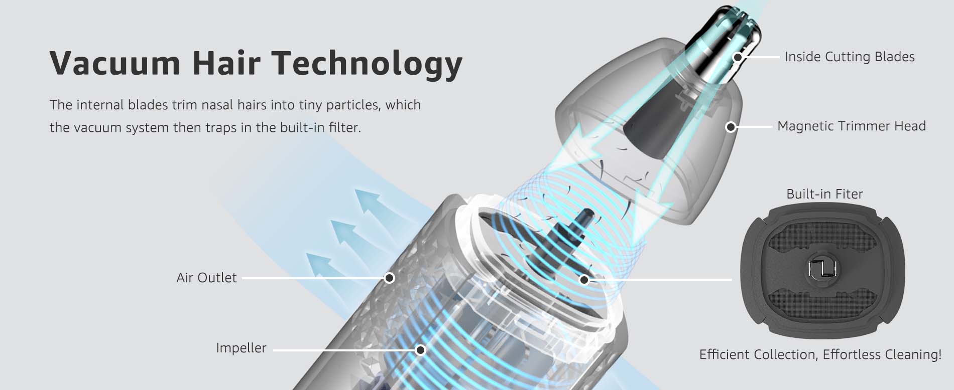 MANSPOT Nose & Ear Hair Trimmer for Men, 10000-RPM Electric Nose Trimmer for Men with Vacuum Cleaning System, IPX7 Waterproof, USB-C Charge, 90min Runtime,Magnetic Detachable Blade Head,Easy to Clean MANSPOT Nose & Ear Hair Trimmer for Men, 10000-RPM Electric Nose Trimmer for Men with Vacuum Cleaning System, IPX7 Waterproof, USB-C Charge, 90min Runtime,Magnetic Detachable Blade Head,Easy to Clean