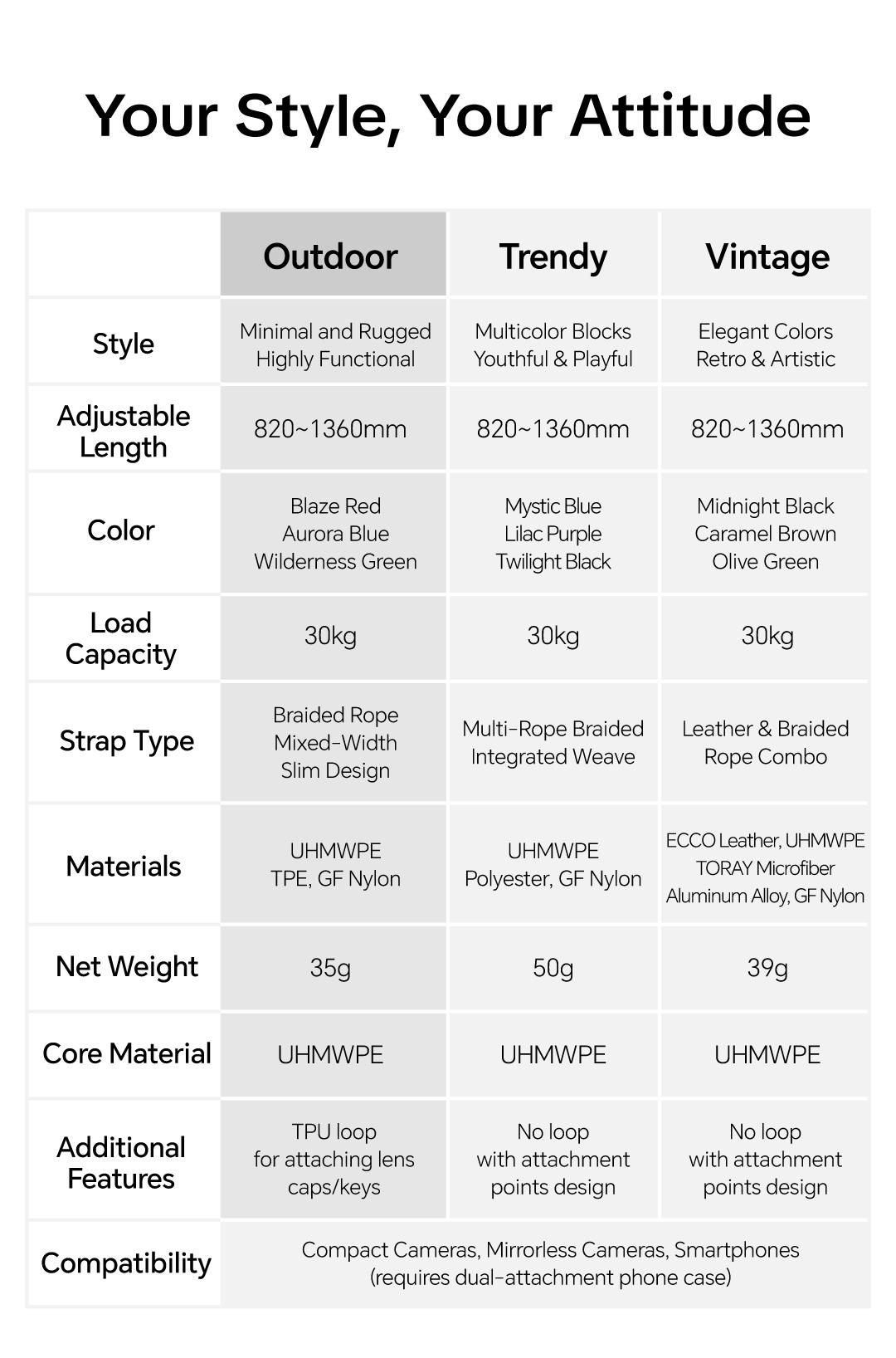 PGYTECH Camera Strap Slim for Mirrorless - Leather Harness Quick Release Adjustable Camera Neck Shoulder Strap for Compact Camera, Instant Camera and Smartphone