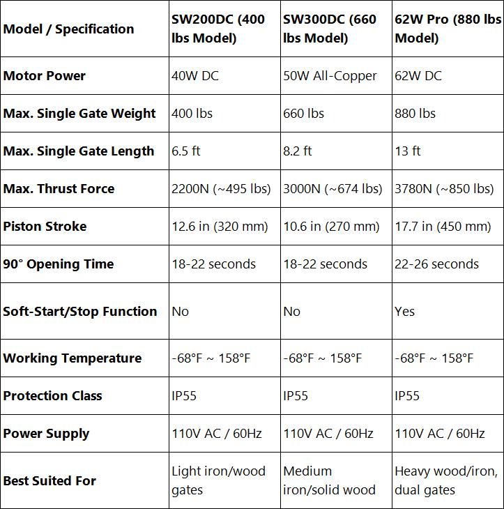 Heavy Duty Automatic Swing Gate Opener Kit with 2 Remotes IP55 ...