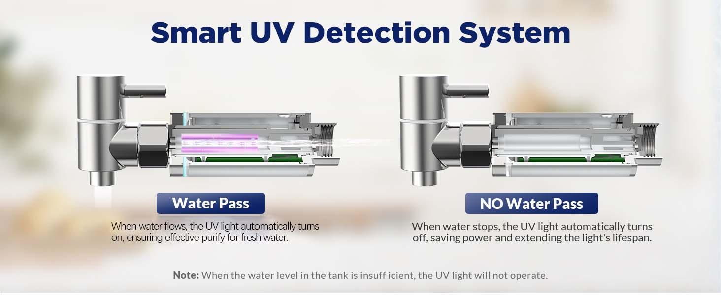 Membrane Solutions /Wakiwaki U3P UV Smart System 2.25-Gallons Stainless Steel Gravity Water Filter Fed Tank with 3 Black Filters