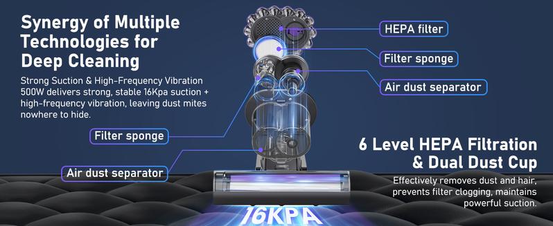 V VOCESOR Mattress Vacuum Cleaner for Removing Dust Mites, Smart Bed Vacuum with UV-C Light&Hot Air Drying&Aromatherapy&LED Display, 16Kpa Strong Suction&HEPA Filtration, Deep Cleaning Machine for Bed Sofa Couch, Perfect Gift