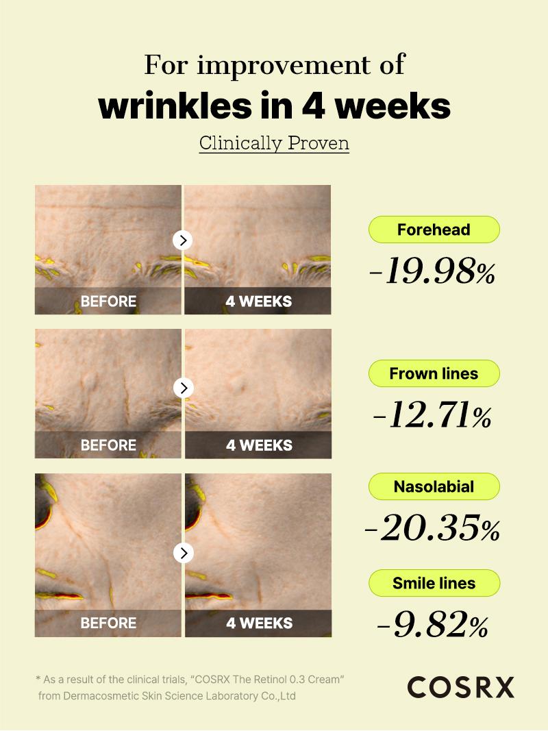 [COSRX Official] The Retinol 0.3 Cream (20ml) | 0.3% PURE RETINOL BOOST SKIN ELASTICITY & FIGHTS FINE LINES, EYE WRINKLES Comfort Skincare