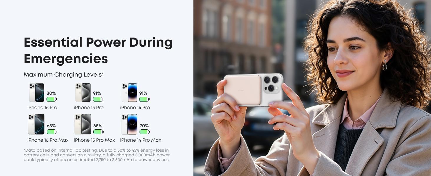 [Live Only]Anker Nano Power Bank, Ultra-Slim 5,000mAh Magnetic Battery Pack, Qi2 Certified 15W Max Ultra-Fast MagSafe-Compatible Portable Charger, Ergonomic Design, For iPhone 16/15/14/13/12 Series Only