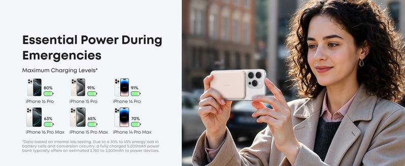 [Live Only]Anker Nano Power Bank, Ultra-Slim 5,000mAh Magnetic Battery Pack, Qi2 Certified 15W Max Ultra-Fast MagSafe-Compatible Portable Charger, Ergonomic Design, For iPhone 16/15/14/13/12 Series Only