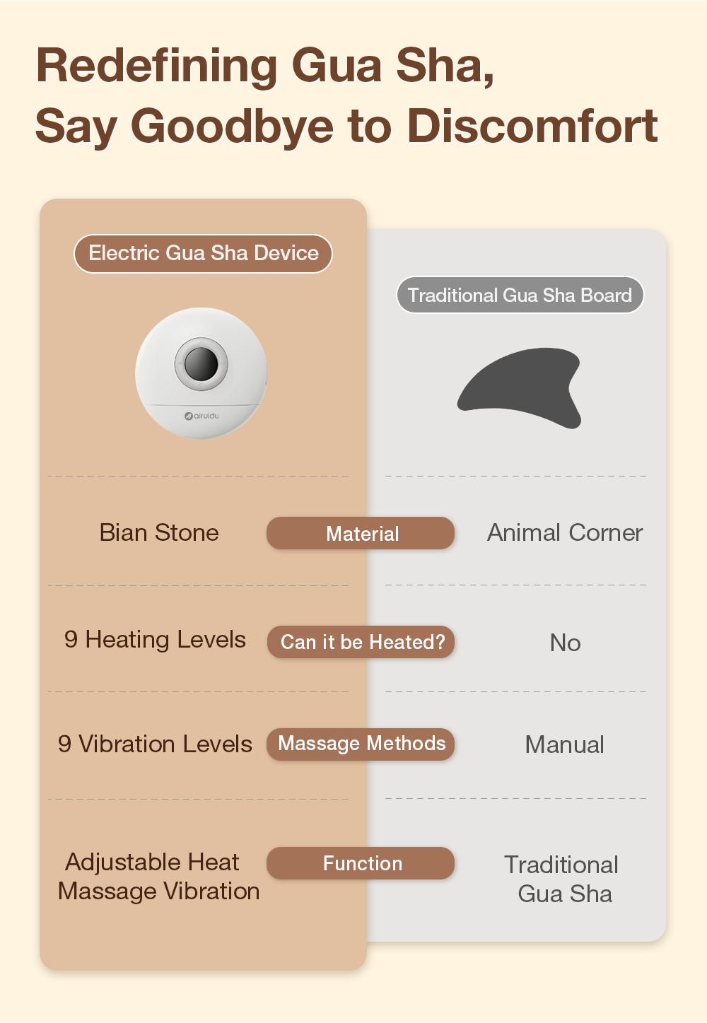 【Mother's Day】Electric Gua Sha for Face Lift & Lymphatic Drainage, 3-in-1 Heat & Vibration Massager for Snatched Jawline & Depuffing, 9-Gear Bian Stone Body Scraper for Cellulite, Neck & Back Relief, Portable Spa Gift for Her 2026