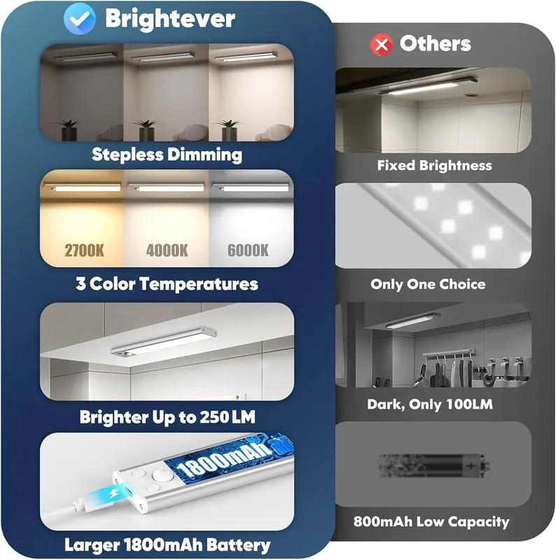 LED Rechargeable Motion Sensor Under Cabinet Lights, Closet Light, Adjustable Brightness Cordless Wardrobe Lighting, Stick-On Night Light for Closets, Cabinets, Dressing Room, No Wiring Needed High Intensity Led Strip LED Rechargeable Motion Sensor Under Cabinet Lights, Closet Light, Adjustable Brightness Cordless Wardrobe Lighting, Stick-On Night Light for Closets, Cabinets, Dressing Room, No Wiring Needed High Intensity Led Strip