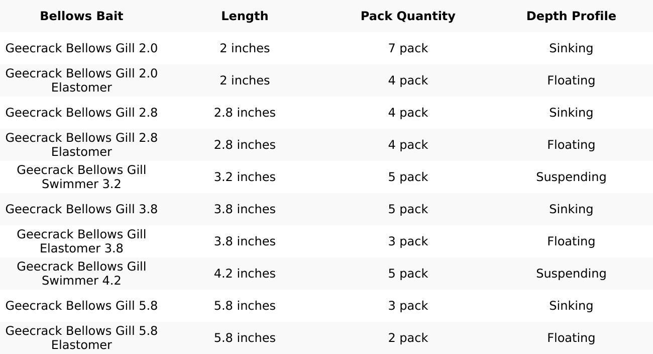Geecrack Bellows Gill Floating Elastomer Soft Plastic Creature Bait - 3.8 Inch Geecrack Bellows Gill Floating Elastomer Soft Plastic Creature Bait - 3.8 Inch