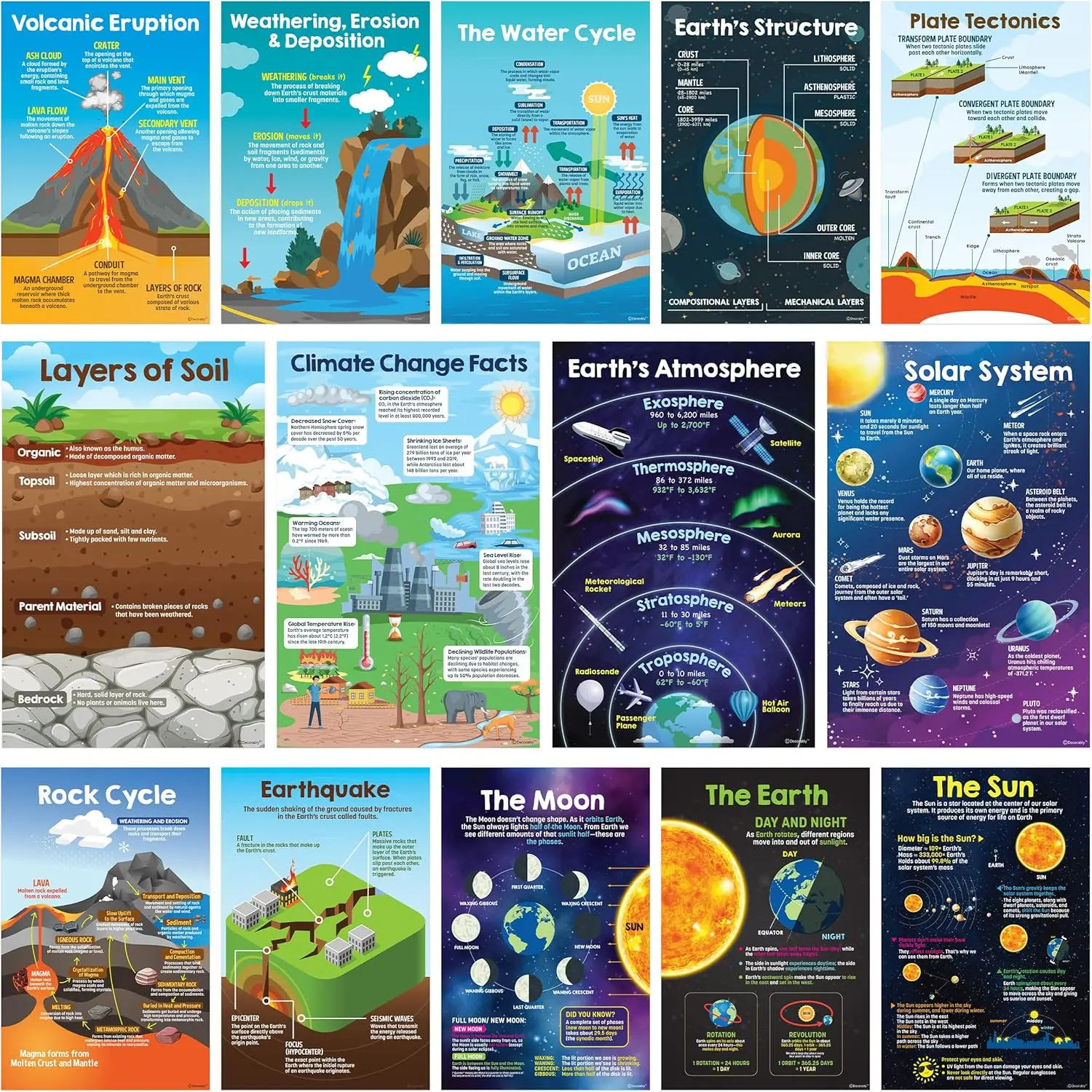Decorably 14 Earth Science Posters for Classroom for Elementary and Middle School, 11x17in Educational, Matte-Laminated for Hallways, Bulletin Boards, Home Study Corner