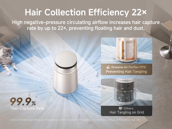 DREAME FP10 HEPA Filter Air Purifier with Self-Cleaning Pet Hair Suction, Captures Floating Cat/Dog Hair & Dander, 4-Filter Smart App & Voice Control for Large Home Rooms, Pet Odor Reduction, Large Room,back to school,back to school haul