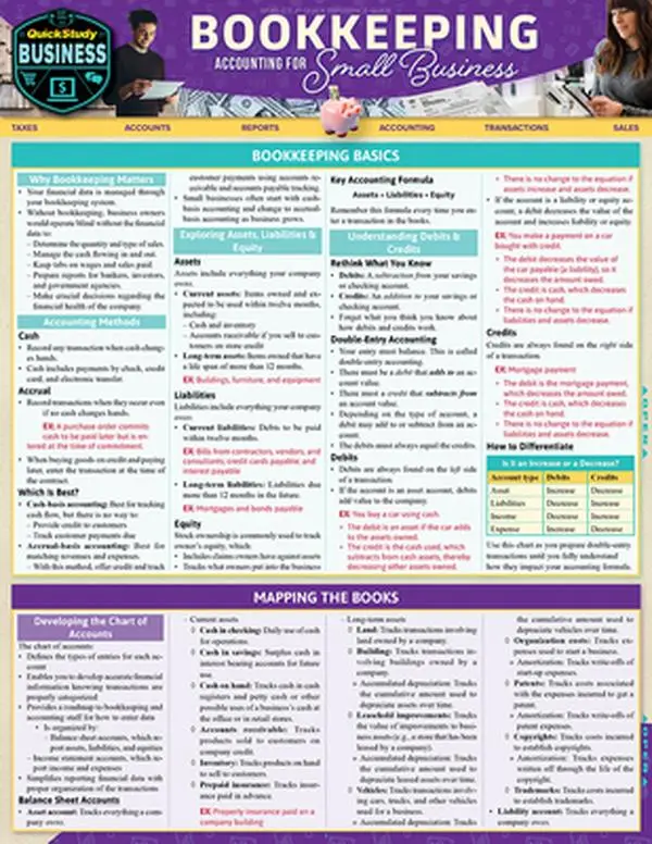 Bookkeeping & Accounting for Small Business Quickstudy Laminated Reference Guide - Lita Epstein Poster, with Bookkeeping Overview, Accounting Methods, Bankers Requirements, Building a System to Avoid Penalties and Interest
