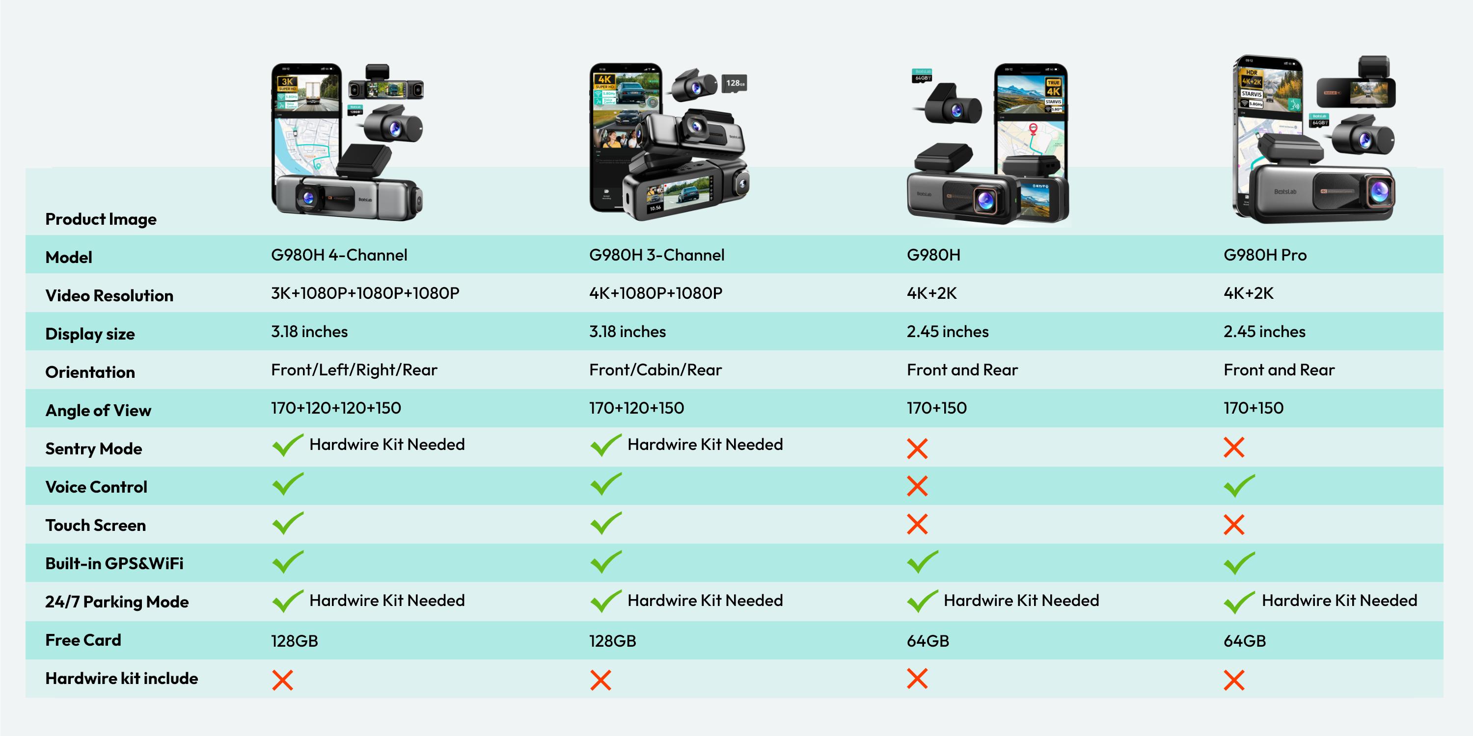 Botslab 3K 4 Channel Dash Cam with 3.18” Touch Screen, 24/7 Parking Mode, Built-in GPS, 5.8G WiFi, Night Vision, Voice Control, 128GB Card, Rear Camera Monitor