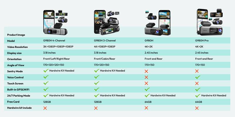 Botslab 3K 4 Channel Dash Cam with 3.18” Touch Screen, 24/7 Parking Mode, Built-in GPS, 5.8G WiFi, Night Vision, Voice Control, 128GB Card, Rear Camera Monitor