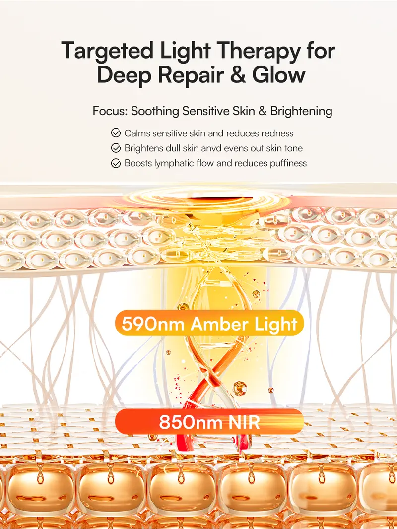 Product Introduction of INIA GLOW Neck & Chest Red Light Mask – 850nm NIR LED Mask for Wrinkle & Spot Reduction, Lift & Firm in 4 Weeks, Rechargeable 2600mAh Controller, Clinic-Grade Full Coverage, Best Valentine's Day Gift for Her 5