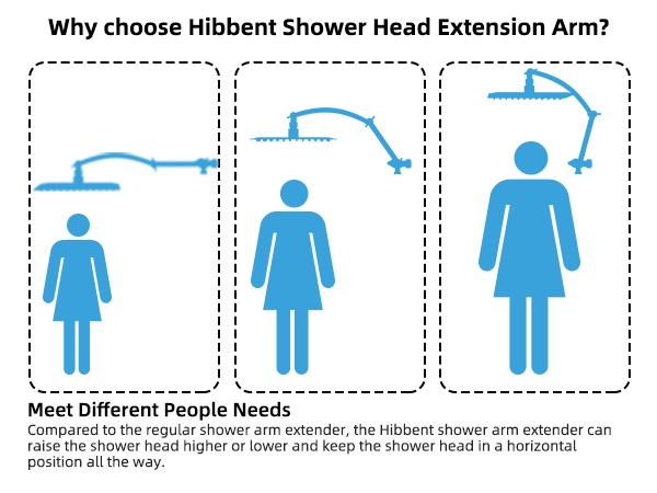 Hibbent All Metal 20'' Shower Head Extension Arm, Solid Brass Flexible Height & Angle Adjustable Shower Arm Extender with Lock Joint, Universal Connection Stainless Steel Pipe Height Extending, Chrome