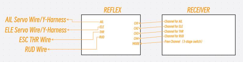 FMS Reflex V3 Stable Flight Controller FMS Reflex V3 Stable Flight Controller
