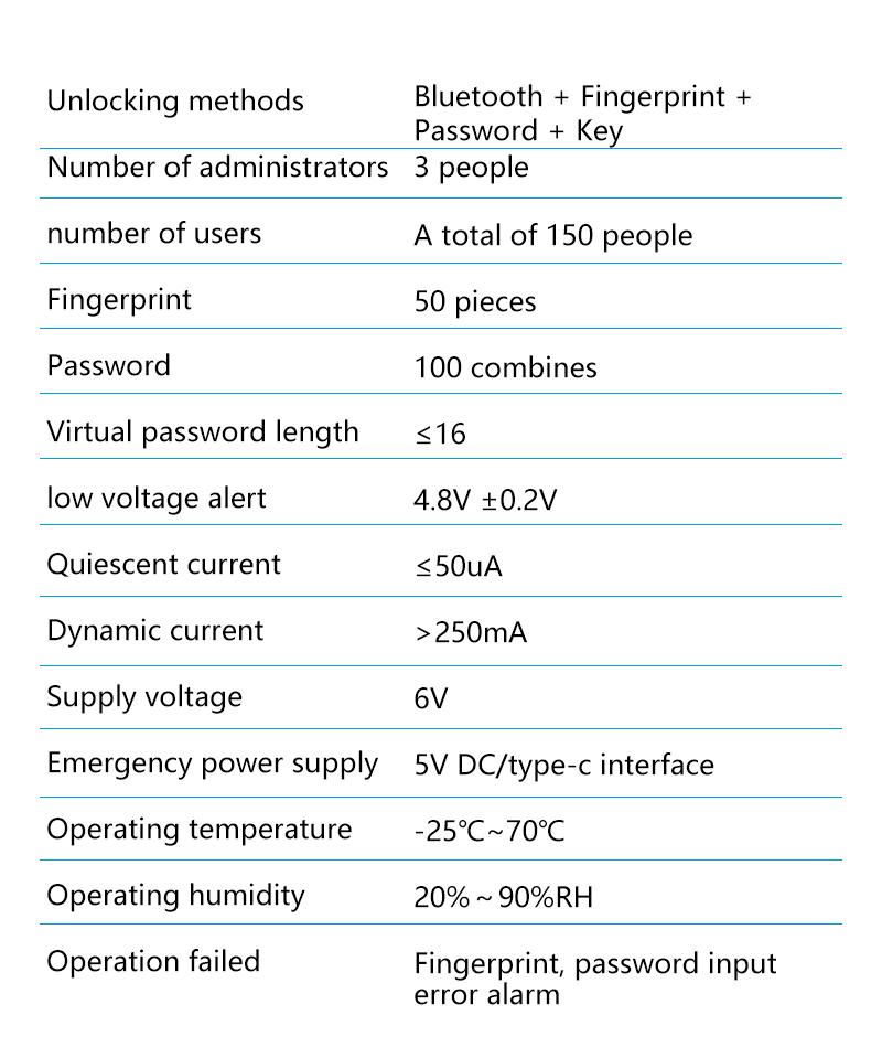 Smart Fingerprint Door Lock Keyless Entry Handle Biometric tech & App Control knob for Room Garage Office Apartment Local Data Storage