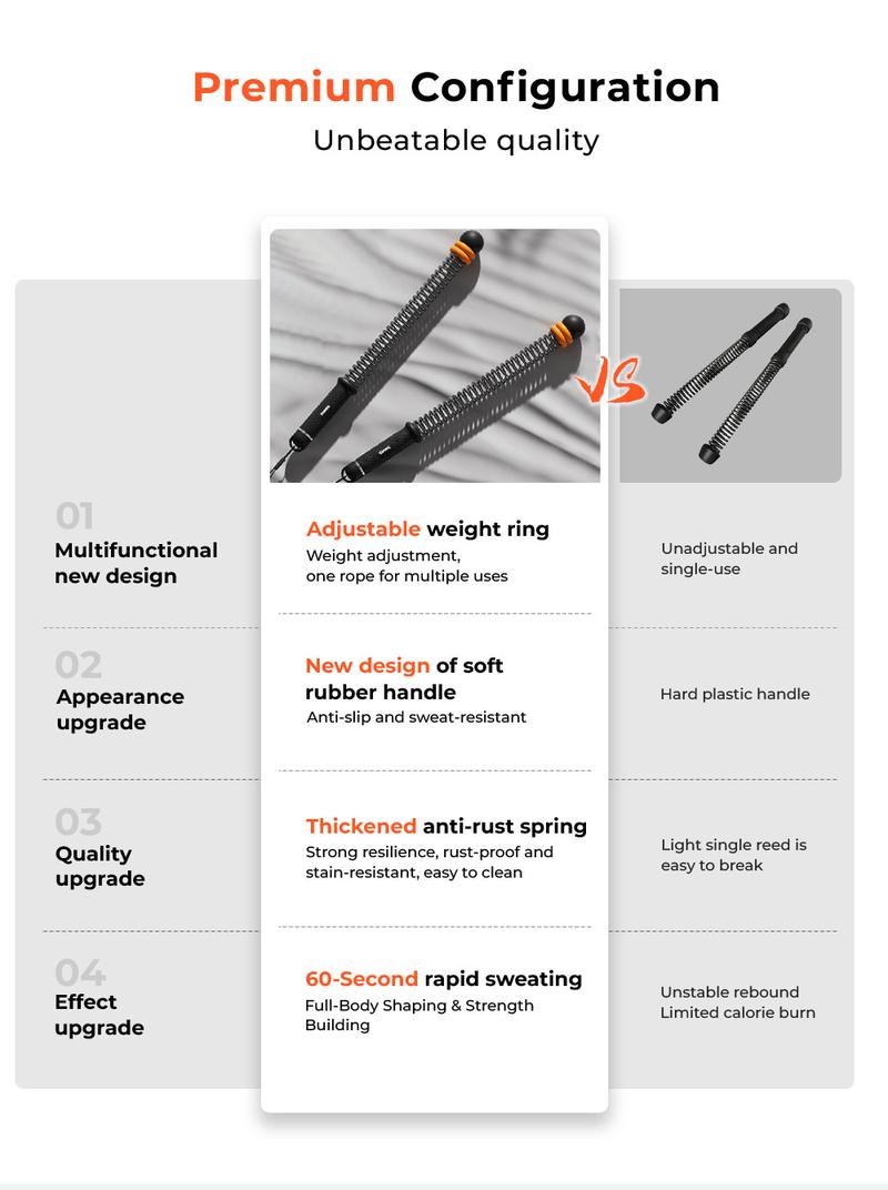 AerVital 2026 New Cordless Battle Ropes for Home Gym, Cordless Training Rope Fitness Equipment for Men & Women, No-Jump Full-Body Exercise, Weighted Workout Ropes for HIIT, Ideal for Fitness Enthusiasts Workout Equipment Training Equipment & Festival Gift