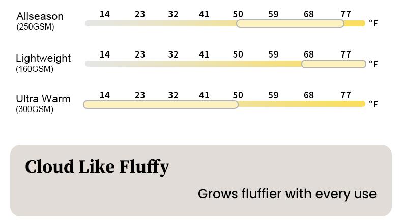 APSMILE Luxurious Goose Down Feather Comforter Duvet Insert Ultra Soft Fluffy Lightweight All Season Down Comforter Super Warmth Hotel Collection Bedding Sleeping Lightweight Cozy Blanket TikTokShopBlackFriday