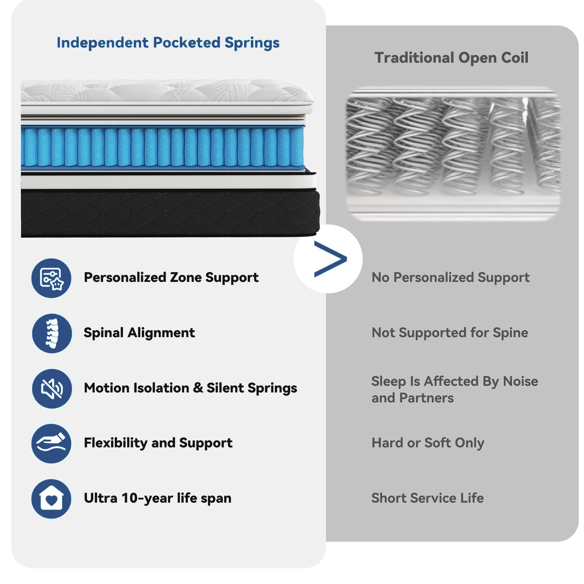 Twin/Full/Queen/King 12/14 Inch, Gel Memory Foam Hybrid Mattress,Pocket Spring Box Mattress, Fiberglass Free,Medium Firmness, CertiPUR Certified jelly bed mattress queen size mattress colchones para cama mattresses bed mattress