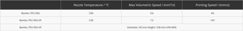 Bambu Lab TPU 95A HF, 3D Printing Filament and Materials
