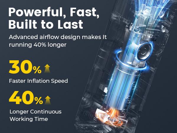 HYVOHEX Tire Inflator Portable Air Compressor, 1 Min Fast Inflation Cordless Bike Pump with Digital Pressure Gauge LED Light, 150 PSI Electric Air Pump for Car Tires, Bicycle, Motorcycle, Ball