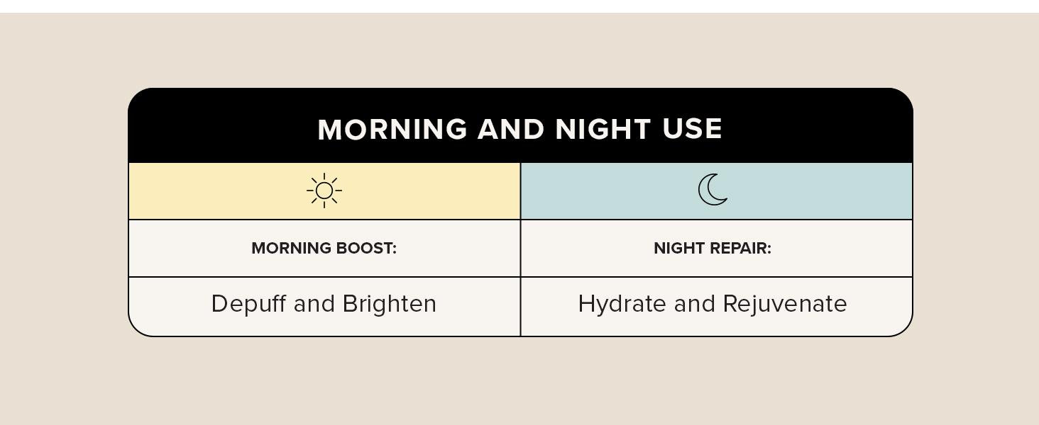 Hyaluronic Acid Eye Serum with Matrixyl 3000, Niacinamide & Caffeine | Anti-Aging Undereye Treatment for Dark Circles, Puffiness, Wrinkles & Fine Lines | 0.5 Fl Oz