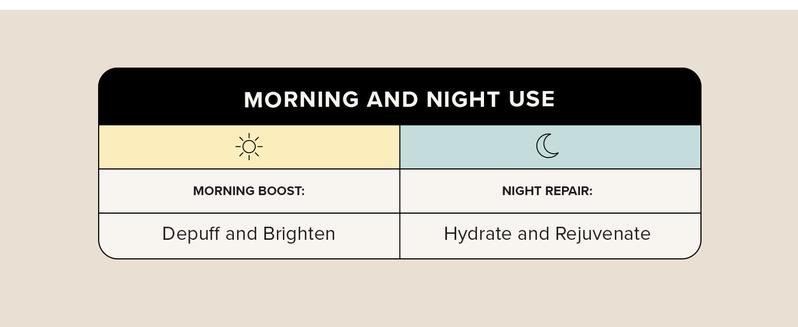 Hyaluronic Acid Eye Serum with Matrixyl 3000, Niacinamide & Caffeine | Anti-Aging Undereye Treatment for Dark Circles, Puffiness, Wrinkles & Fine Lines | 0.5 Fl Oz